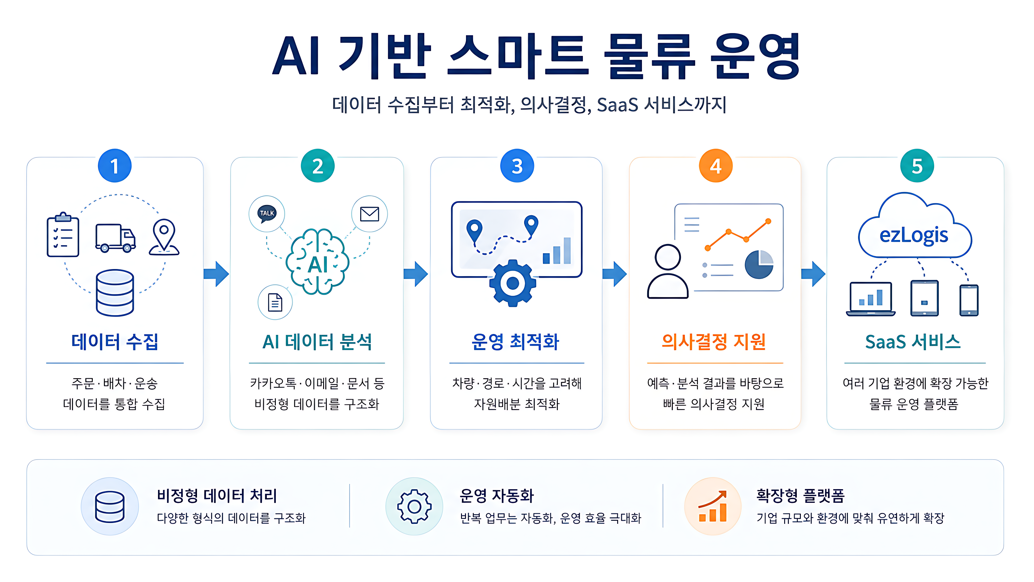 ����Ʈ AI ���� � �̹���